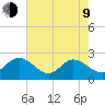 Burwell Bay tide chart for Saturday, May 9, 2026