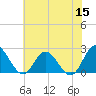 Burwell Bay tide chart for Monday, June 15, 2026