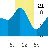 Bush Point tide chart for Thursday, January 21, 2021