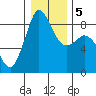 Bush Point tide chart for Tuesday, January 5, 2021