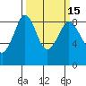 Bush Point tide chart for Monday, March 15, 2021