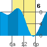 Bush Point tide chart for Saturday, March 6, 2021