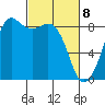 Bush Point tide chart for Monday, March 8, 2021