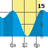 Bush Point tide chart for Thursday, April 15, 2021