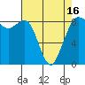 Bush Point tide chart for Friday, April 16, 2021