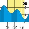 Bush Point tide chart for Friday, April 23, 2021