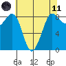 Bush Point tide chart for Tuesday, May 11, 2021