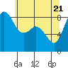 Bush Point tide chart for Friday, May 21, 2021