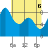 Bush Point tide chart for Thursday, May 6, 2021