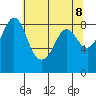 Bush Point tide chart for Saturday, May 8, 2021