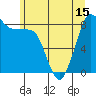 Bush Point tide chart for Tuesday, June 15, 2021