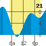 Bush Point tide chart for Monday, June 21, 2021