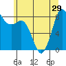 Bush Point tide chart for Tuesday, June 29, 2021