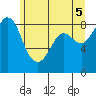 Bush Point tide chart for Saturday, June 5, 2021