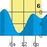 Bush Point tide chart for Sunday, June 6, 2021