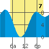 Bush Point tide chart for Monday, June 7, 2021