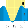 Bush Point tide chart for Tuesday, June 8, 2021