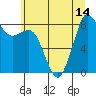 Bush Point tide chart for Wednesday, July 14, 2021