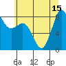 Bush Point tide chart for Thursday, July 15, 2021