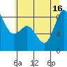 Bush Point tide chart for Friday, July 16, 2021