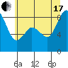 Bush Point tide chart for Saturday, July 17, 2021