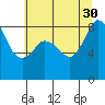 Bush Point tide chart for Friday, July 30, 2021