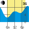 Bush Point tide chart for Saturday, July 31, 2021