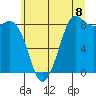 Bush Point tide chart for Thursday, July 8, 2021