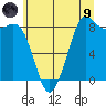 Bush Point tide chart for Friday, July 9, 2021