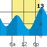 Bush Point tide chart for Friday, August 13, 2021