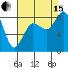 Bush Point tide chart for Sunday, August 15, 2021