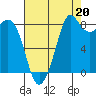 Bush Point tide chart for Friday, August 20, 2021