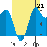 Bush Point tide chart for Saturday, August 21, 2021