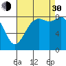 Bush Point tide chart for Monday, August 30, 2021