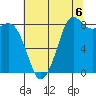 Bush Point tide chart for Friday, August 6, 2021