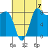 Bush Point tide chart for Saturday, August 7, 2021