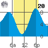 Bush Point tide chart for Monday, September 20, 2021