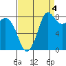 Bush Point tide chart for Saturday, September 4, 2021