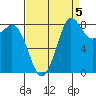 Bush Point tide chart for Sunday, September 5, 2021