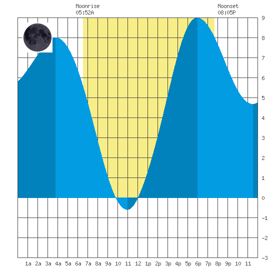 Bush Point tide chart for Monday, September 6, 2021