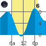 Bush Point tide chart for Monday, September 6, 2021