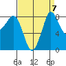 Bush Point tide chart for Tuesday, September 7, 2021