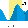 Bush Point tide chart for Friday, October 15, 2021