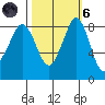 Bush Point tide chart for Wednesday, October 6, 2021