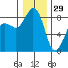 Bush Point tide chart for Wednesday, December 29, 2021