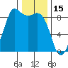 Bush Point tide chart for Saturday, January 15, 2022