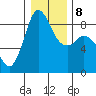 Bush Point tide chart for Saturday, January 8, 2022