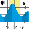 Bush Point tide chart for Sunday, January 9, 2022