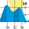 Bush Point tide chart for Wednesday, March 16, 2022