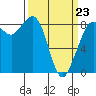 Bush Point tide chart for Wednesday, March 23, 2022